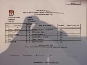 KPU Tetapkan Calon Terpilih DPRD Kaimana, Ini Daftarnya