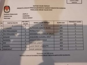 KPU Tetapkan Calon Terpilih DPRD Kaimana, Ini Daftarnya