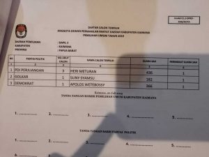 KPU Tetapkan Calon Terpilih DPRD Kaimana, Ini Daftarnya