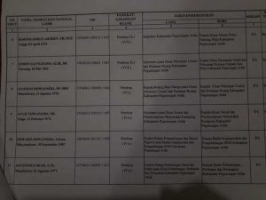 Bupati Pegaf Lantik 14 Pejabat Eselon 2, Ini Daftarnya