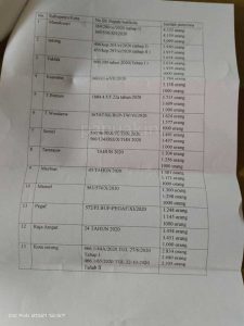 Tak Benar Pemprov Papua Barat Tak Koordinasi Dengan Pemkot Sorong Soal Bantuan Tangan Kasih