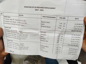 Data Pemprov Papua Barat Ini Skakmat Pernyataan Bupati Tambrauw
