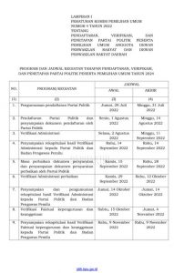 Pendaftaran Parpol Peserta Pemilu Mulai 1 Agustus 2022, Ini Jadwalnya