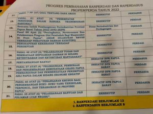DPR Papua Barat Tetapkan 8 Raperdasus 13 Raperdasi, Ini Daftarnya