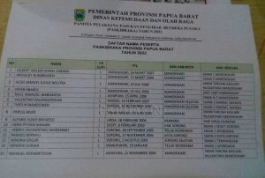 Ini Daftar Nama Paskibra 2022 Papua Barat