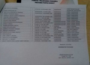 Ini Daftar Nama Paskibra 2022 Papua Barat