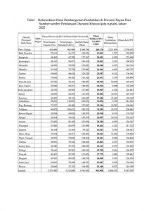 500 Ribu Anak/Penduduk Usia Sekolah di Tanah Papua Tidak Bersekolah, Tanggungjawab Siapa?