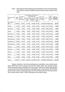500 Ribu Anak/Penduduk Usia Sekolah di Tanah Papua Tidak Bersekolah, Tanggungjawab Siapa?