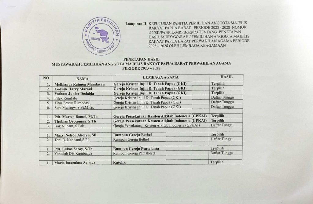 Majelis Rakyat Papua (MRP) - Papua Barat (PB) Umumkan Seleksi Pokja Agama