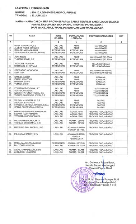 Uji Publik Calon Anggota MRPB, Ini Nama-namanya