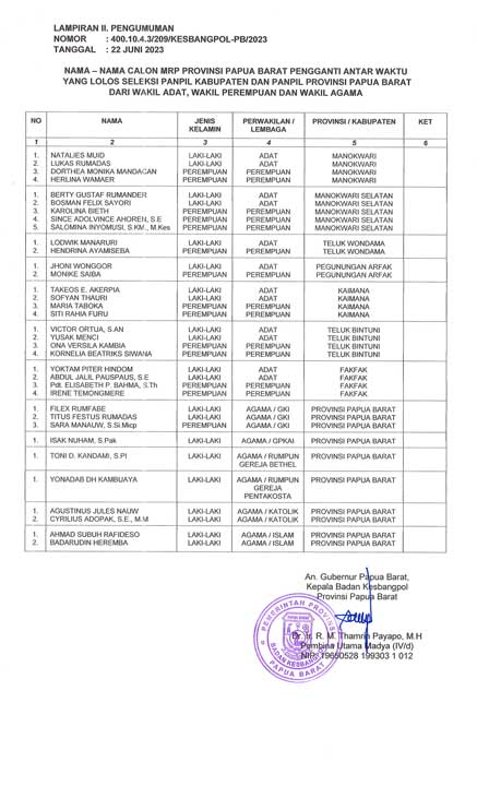Uji Publik Calon Anggota MRPB, Ini Nama-namanya